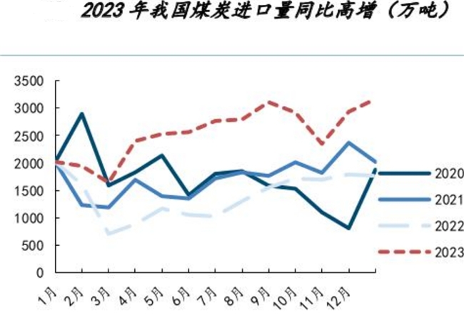 国企多维度发展标杆 深度剖析冀中能源