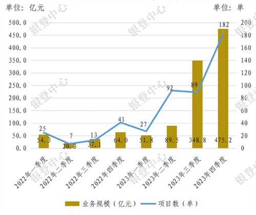 从国务院重点推动信用修复落地，看2024年不良资产处置机遇