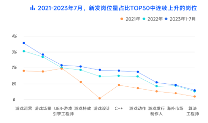 脉脉高聘:探讨ai技术潮流下的游戏行业招聘与职业机会