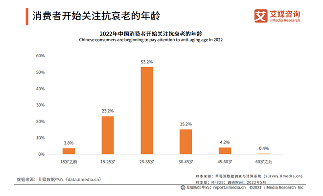 高端抗衰新科技：执掌时光mbi重磅推出pqq妙龄胶囊，打造年轻美肌！