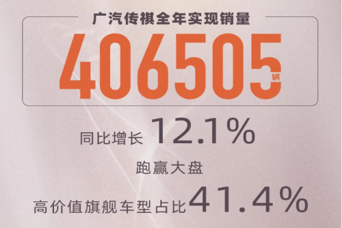 别人都在卷，“全国一口价”的传祺新能源反而火了
