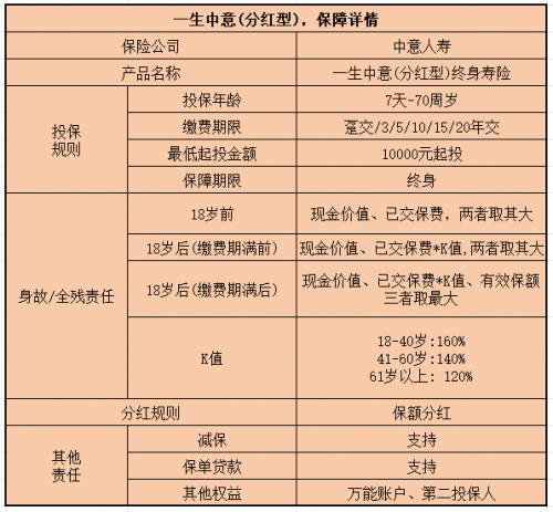 一生中意2月29日下架，还有哪些同类型优秀产品值得购买？