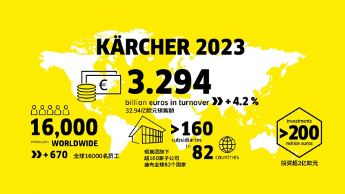 德国卡赫发布2023年财报，销售额再创新高