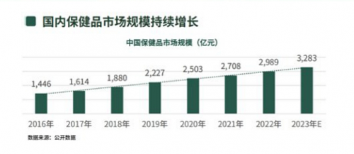 losoki专研升级营养大健康，打造活力新体魄