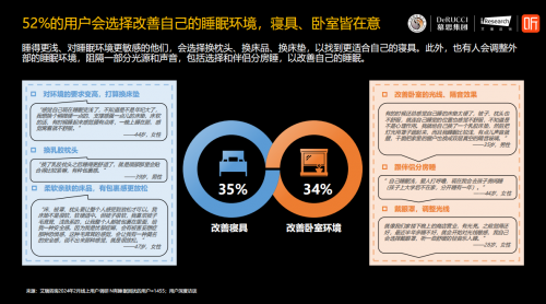 睡眠行业前瞻：千亿市场，ai破局