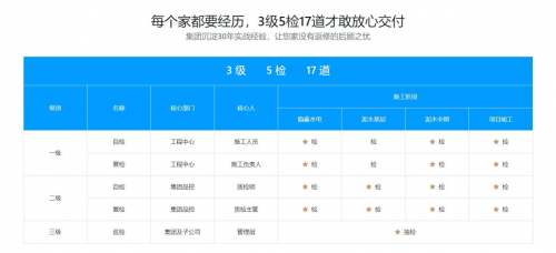 尚海整装怎么样？严苛验收流程，质量不掺假！