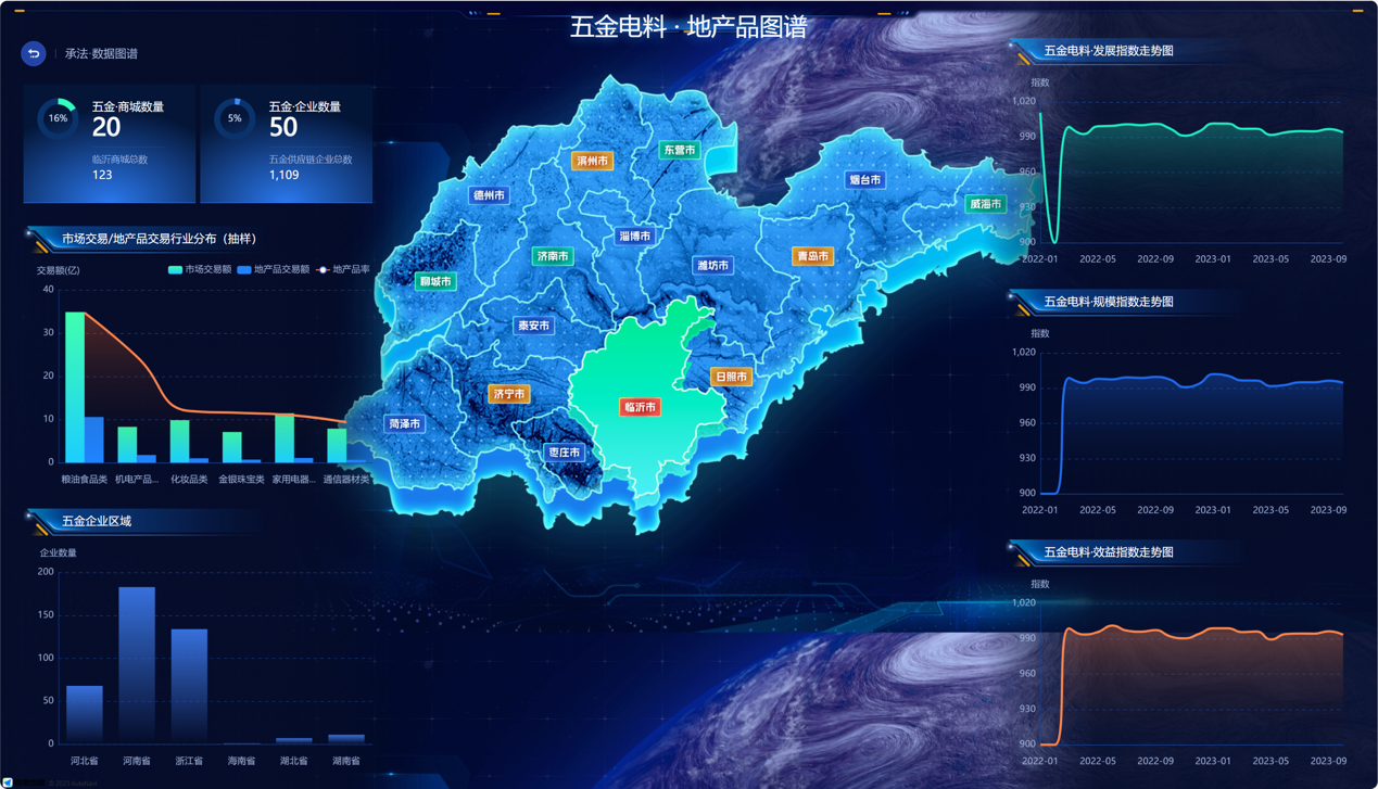 深度数科“承法-产业数据图谱”推动数字经济发展的新引擎