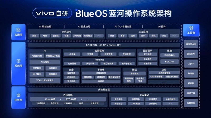 繁荣生态引领行业发展，蓝河操作系统创新赛决赛名单公布