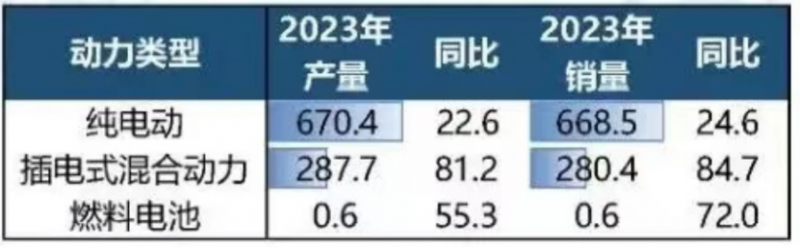 瑞浦兰钧再迎技术突破，phev车型开启300km纯电续航时代