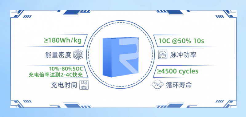 瑞浦兰钧再迎技术突破，phev车型开启300km纯电续航时代