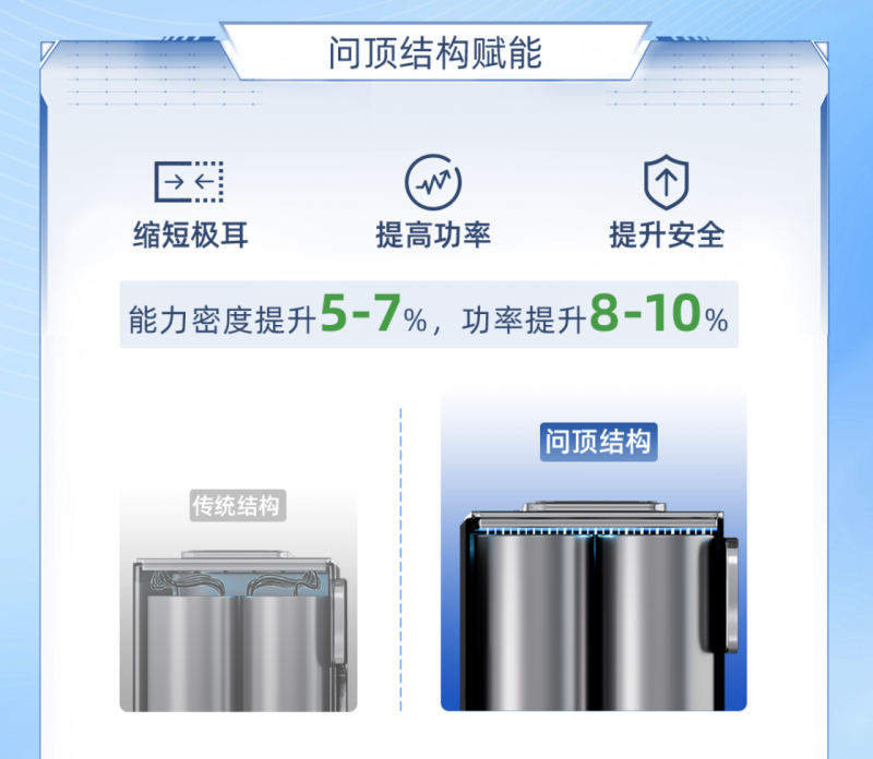 瑞浦兰钧再迎技术突破，phev车型开启300km纯电续航时代