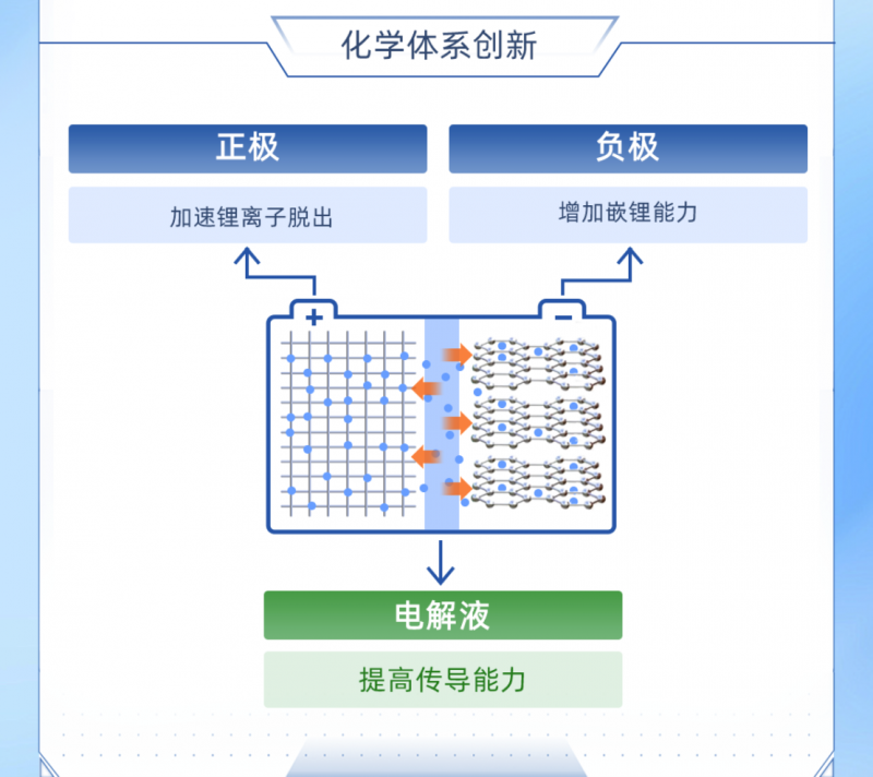 瑞浦兰钧再迎技术突破，phev车型开启300km纯电续航时代