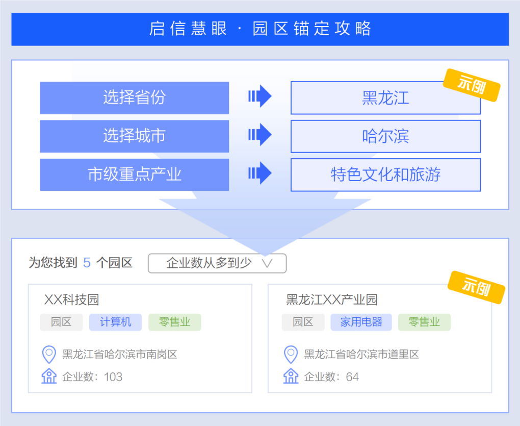 合合信息启信数据推出园区金融凯发k8国际首页的解决方案，“一园一策”提升银行差异化竞争力