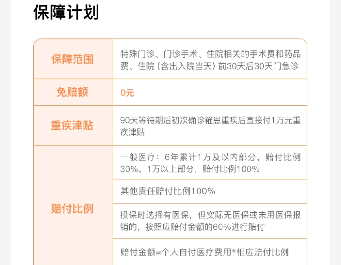 百万医疗保险一年要交多少保费？除医保报销外，还能再报多少钱？